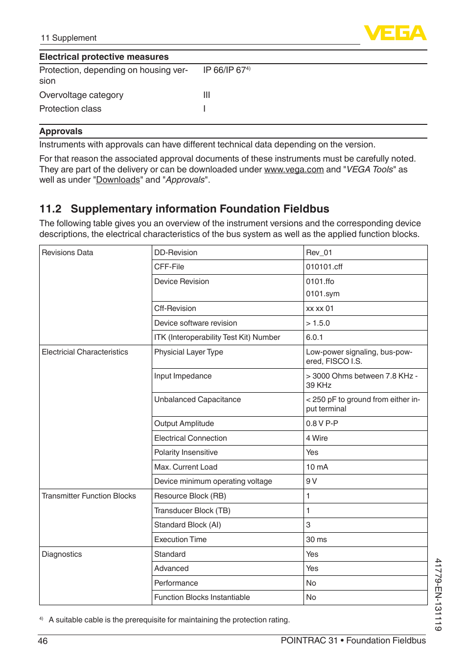 2 supplementary information foundation fieldbus | VEGA POINTRAC 31 Foundation Fieldbus User Manual | Page 46 / 60