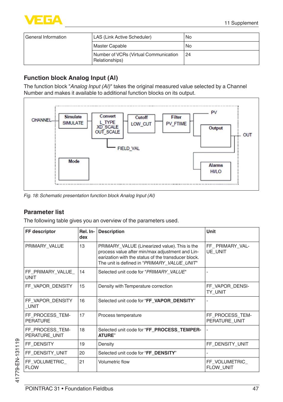 Function block analog input (ai), Parameter list | VEGA POINTRAC 31 Foundation Fieldbus User Manual | Page 47 / 60