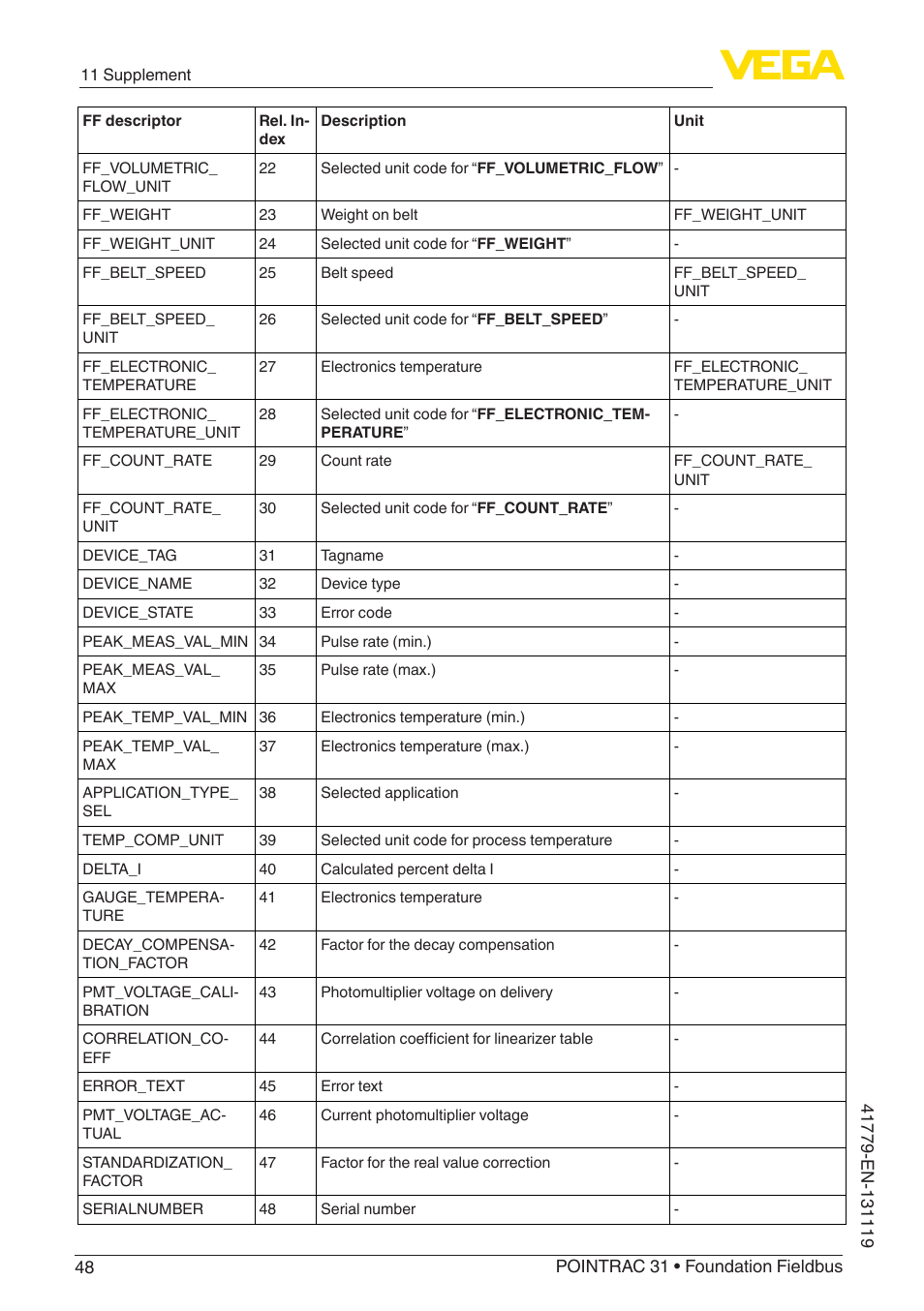 VEGA POINTRAC 31 Foundation Fieldbus User Manual | Page 48 / 60