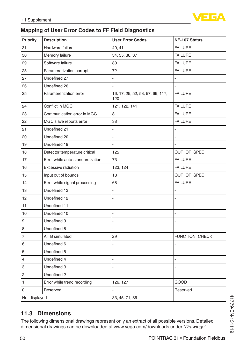 3 dimensions | VEGA POINTRAC 31 Foundation Fieldbus User Manual | Page 50 / 60