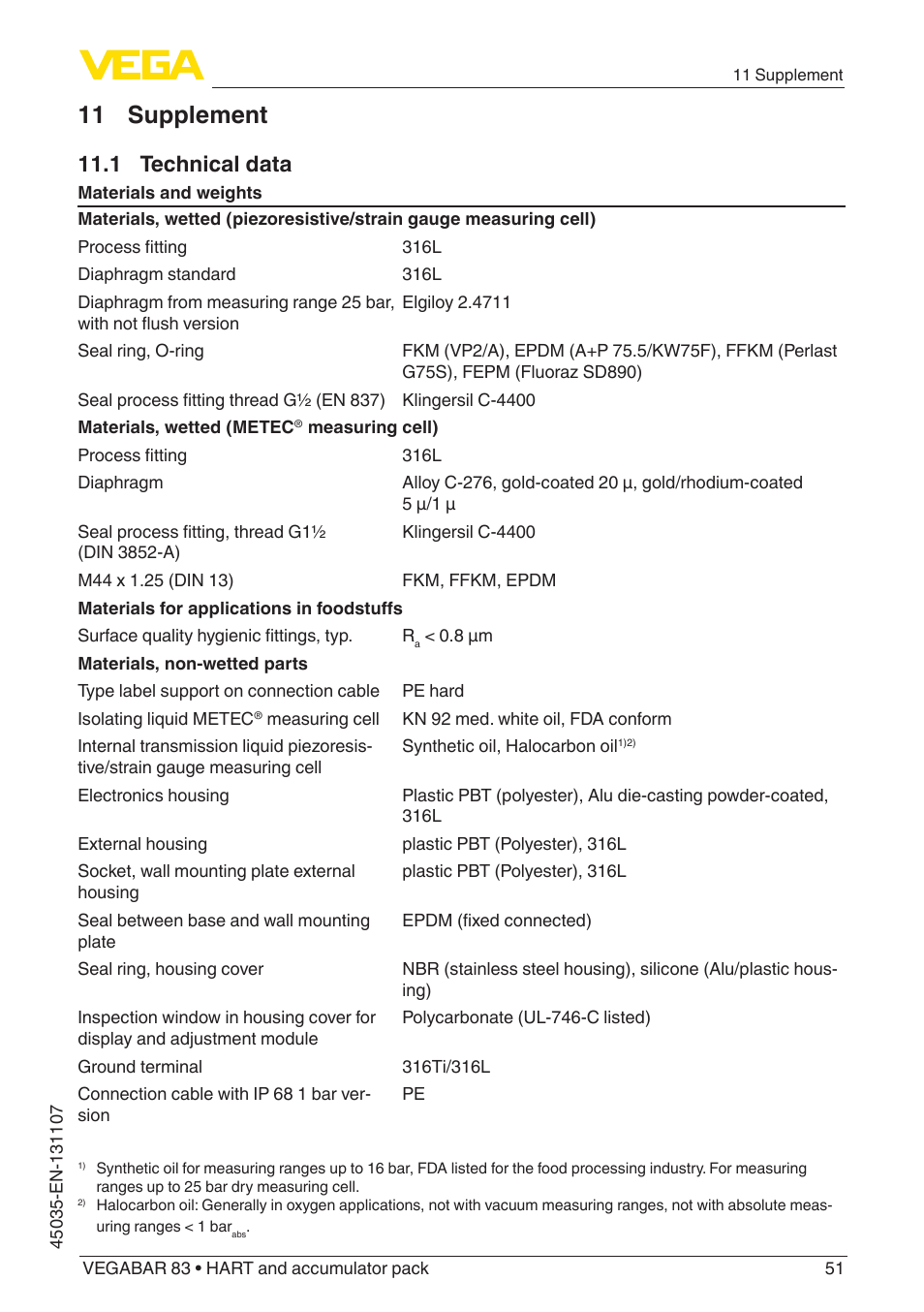 11 supplement, 1 technical data | VEGA VEGABAR 83 HART and accumulator pack - Operating Instructions User Manual | Page 51 / 72