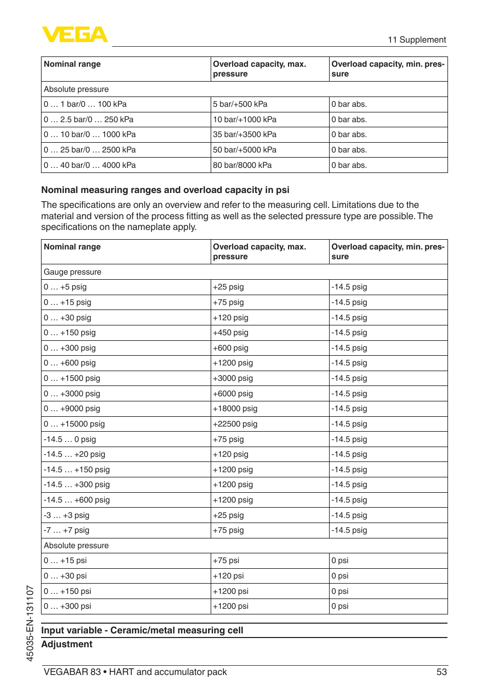 VEGA VEGABAR 83 HART and accumulator pack - Operating Instructions User Manual | Page 53 / 72