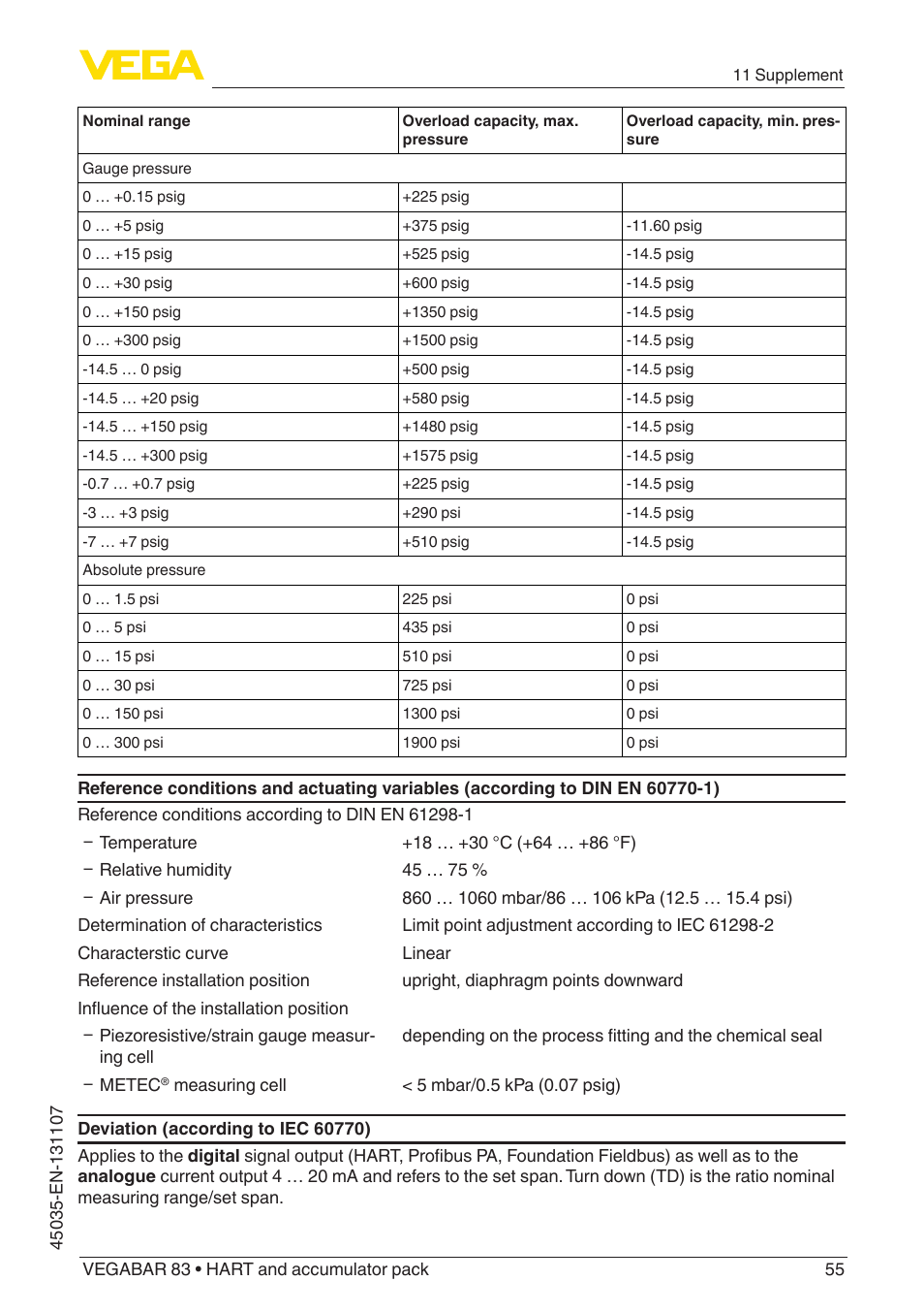 VEGA VEGABAR 83 HART and accumulator pack - Operating Instructions User Manual | Page 55 / 72