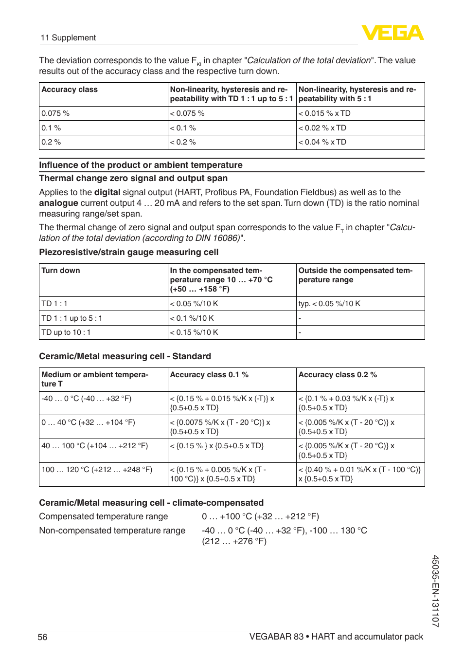 VEGA VEGABAR 83 HART and accumulator pack - Operating Instructions User Manual | Page 56 / 72