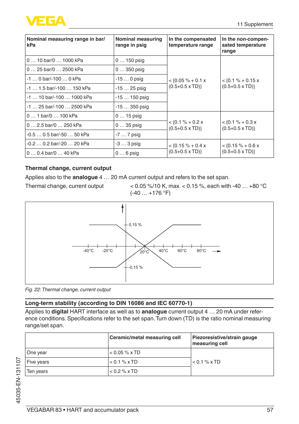VEGA VEGABAR 83 HART and accumulator pack - Operating Instructions User Manual | Page 57 / 72