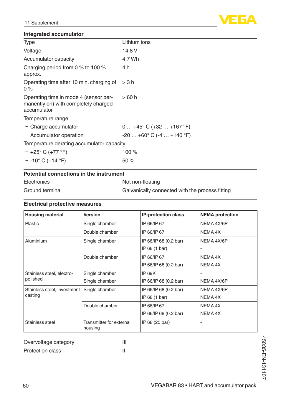 VEGA VEGABAR 83 HART and accumulator pack - Operating Instructions User Manual | Page 60 / 72