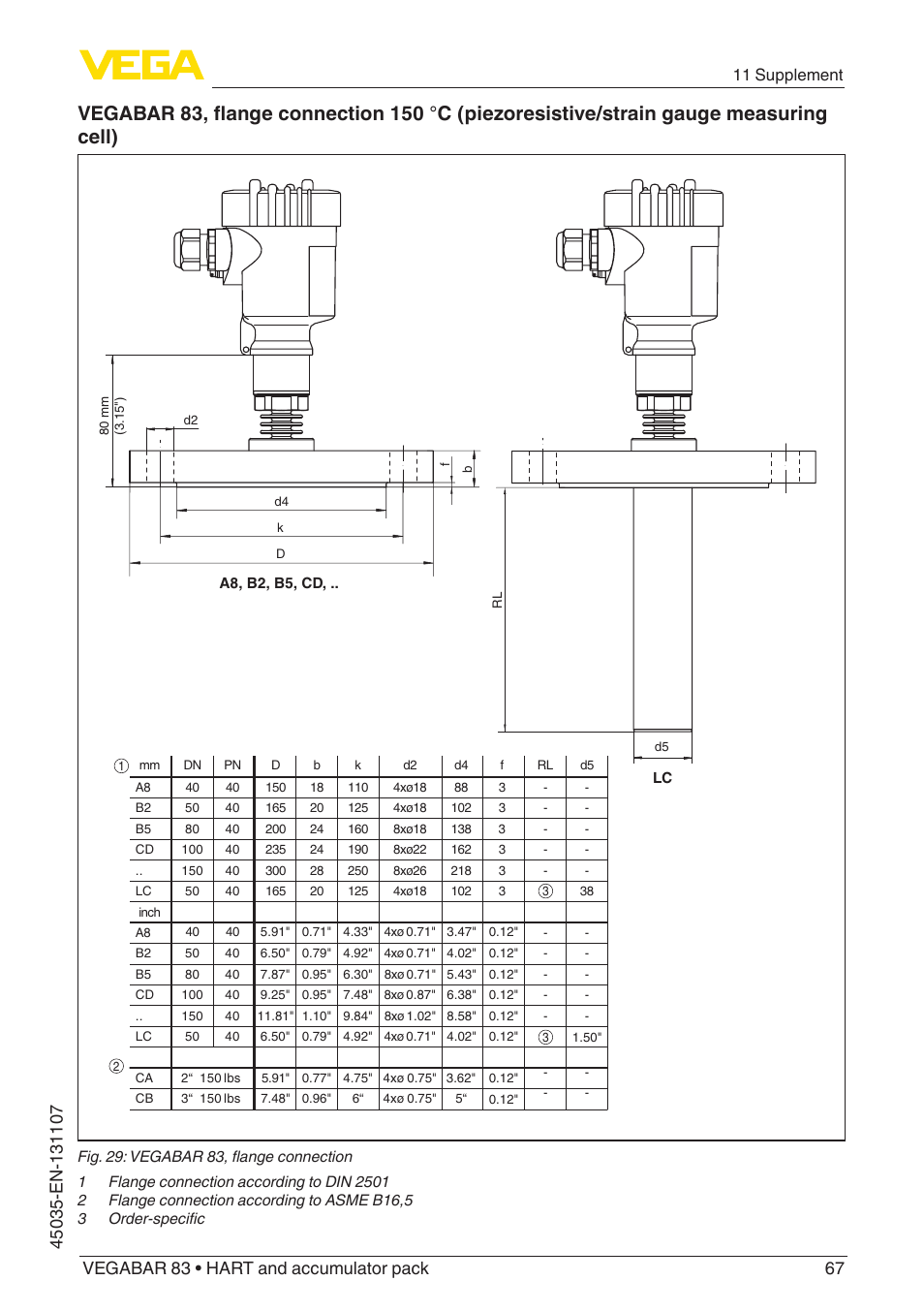 11 supplement | VEGA VEGABAR 83 HART and accumulator pack - Operating Instructions User Manual | Page 67 / 72
