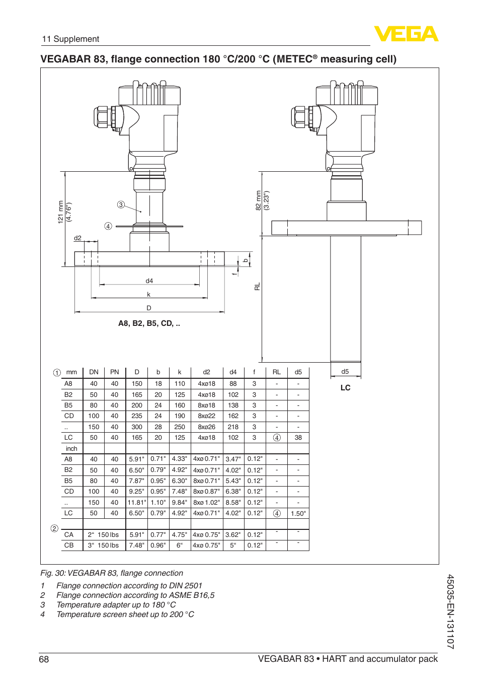 Measuring cell), 11 supplement | VEGA VEGABAR 83 HART and accumulator pack - Operating Instructions User Manual | Page 68 / 72