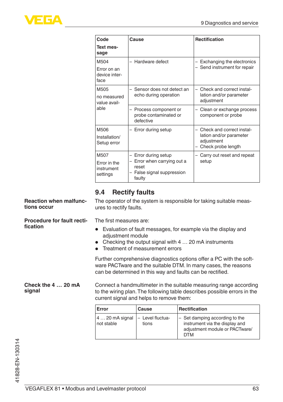 4 rectify faults | VEGA VEGAFLEX 81 Modbus and Levelmaster protocol User Manual | Page 63 / 104