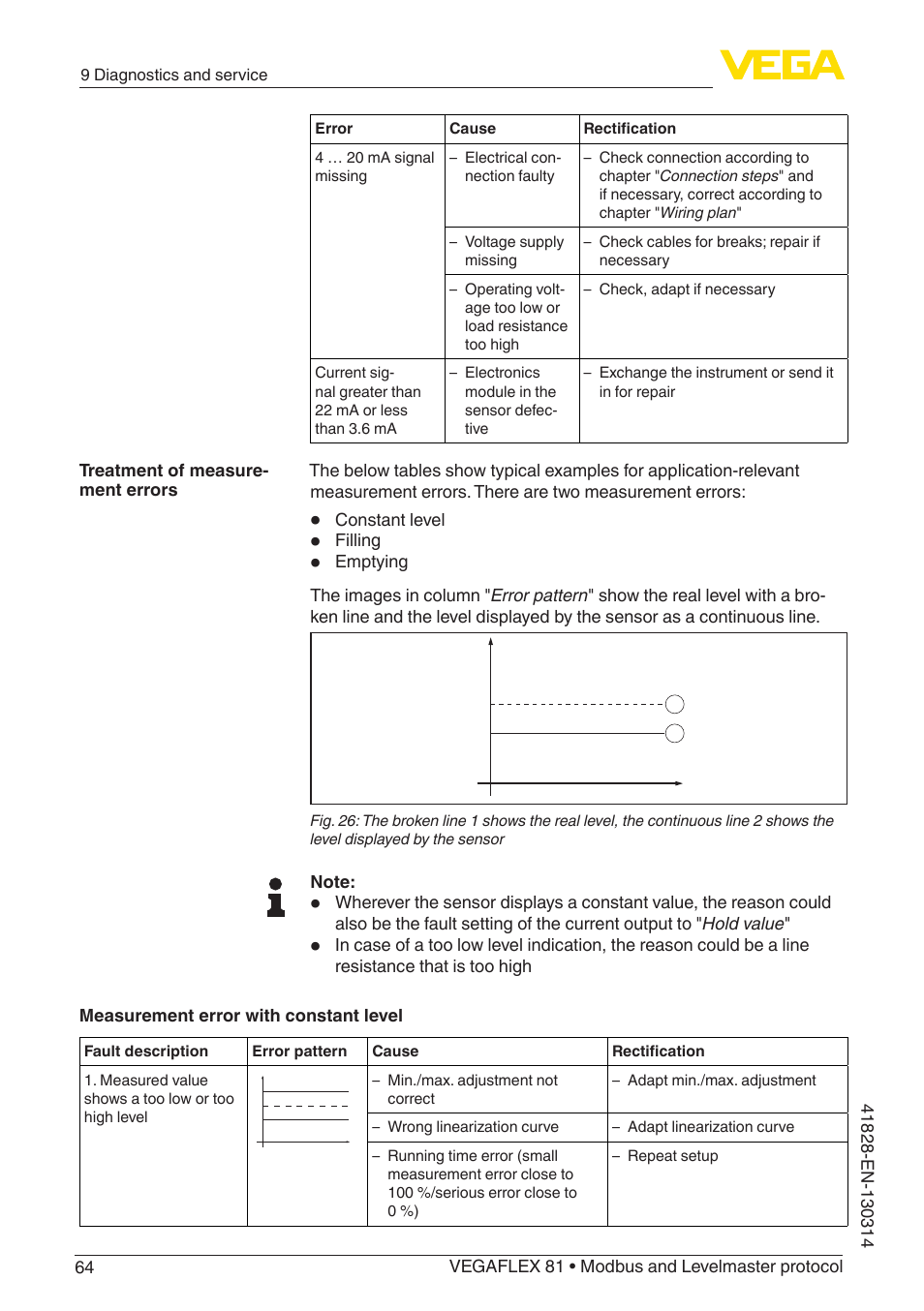 VEGA VEGAFLEX 81 Modbus and Levelmaster protocol User Manual | Page 64 / 104