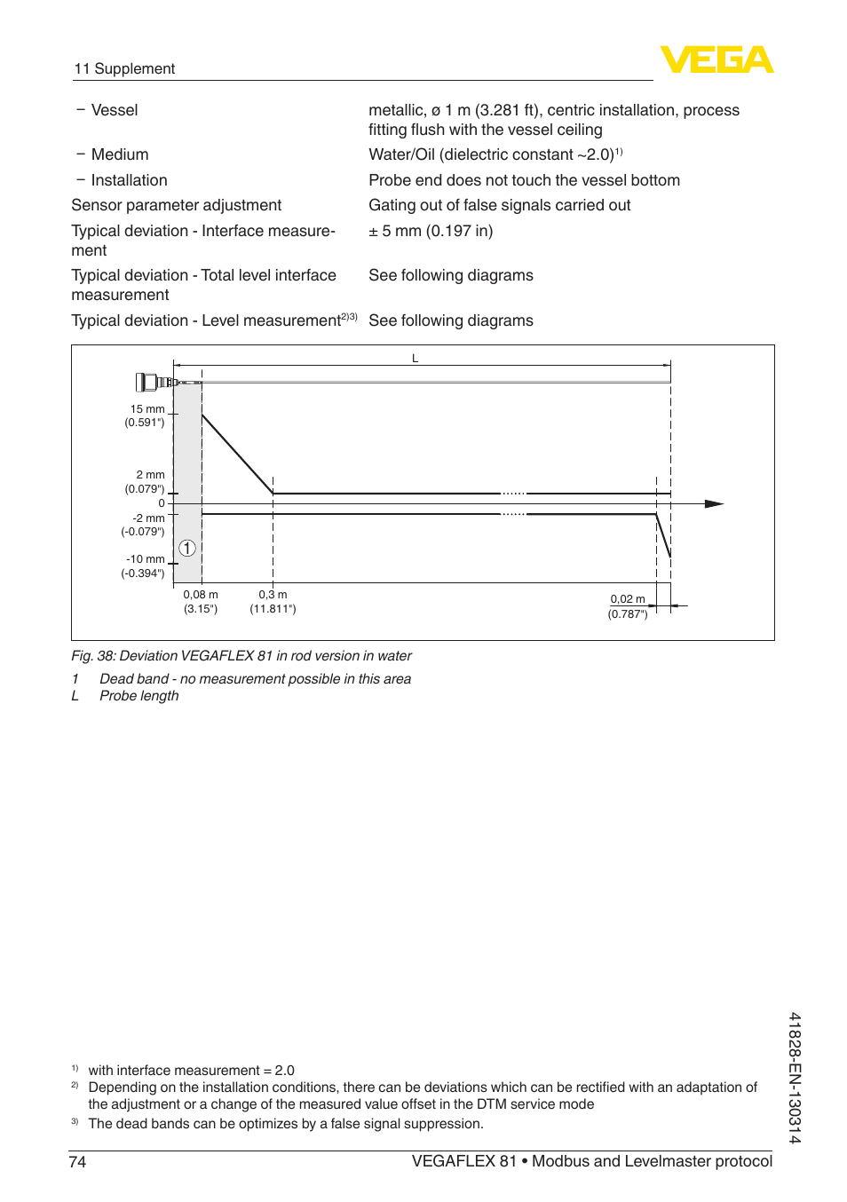 VEGA VEGAFLEX 81 Modbus and Levelmaster protocol User Manual | Page 74 / 104
