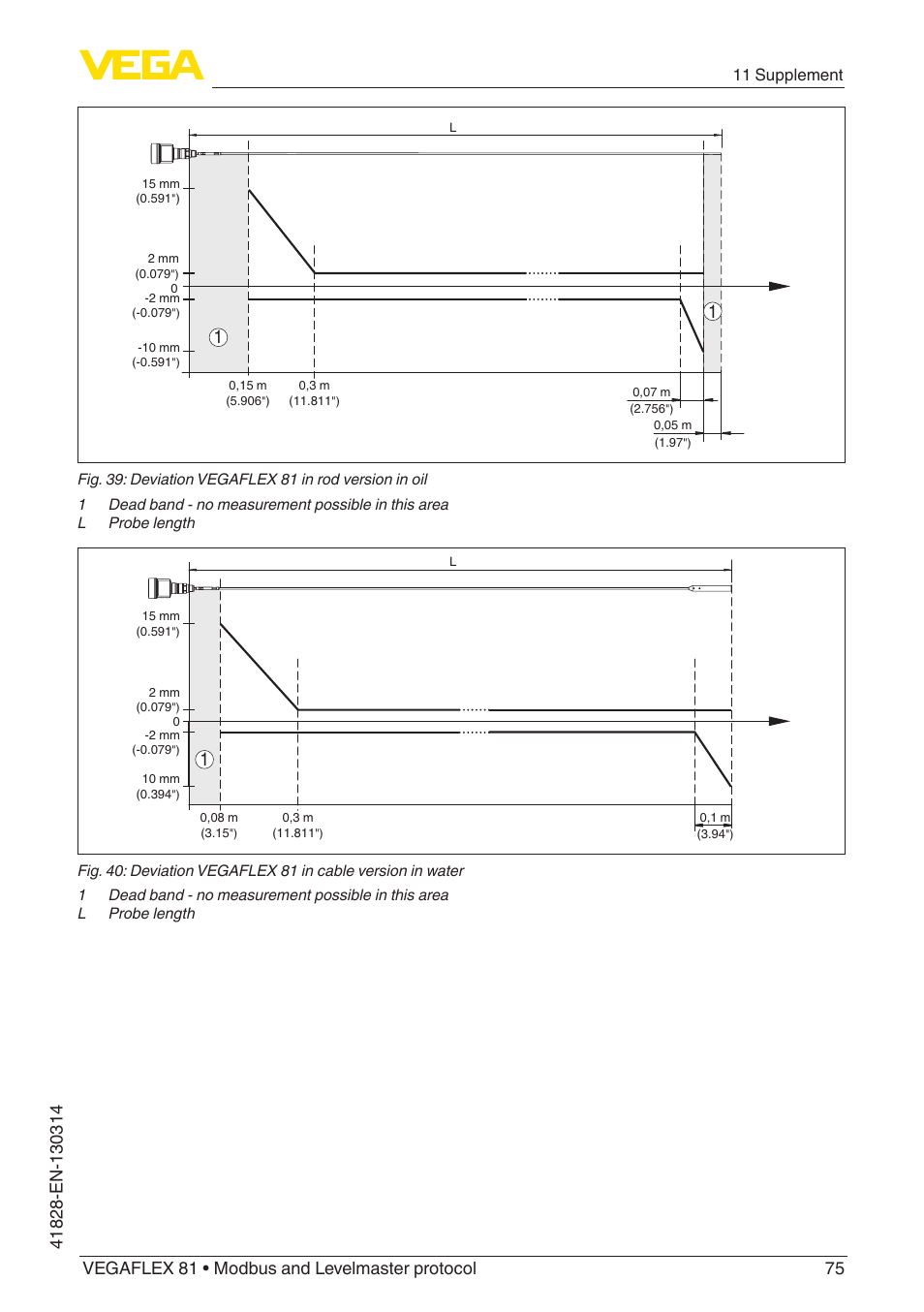 11 supplement | VEGA VEGAFLEX 81 Modbus and Levelmaster protocol User Manual | Page 75 / 104