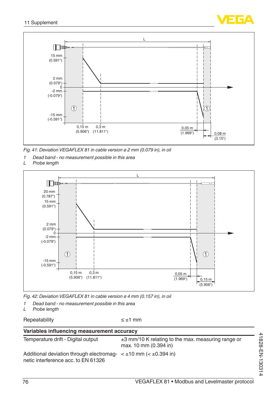 VEGA VEGAFLEX 81 Modbus and Levelmaster protocol User Manual | Page 76 / 104