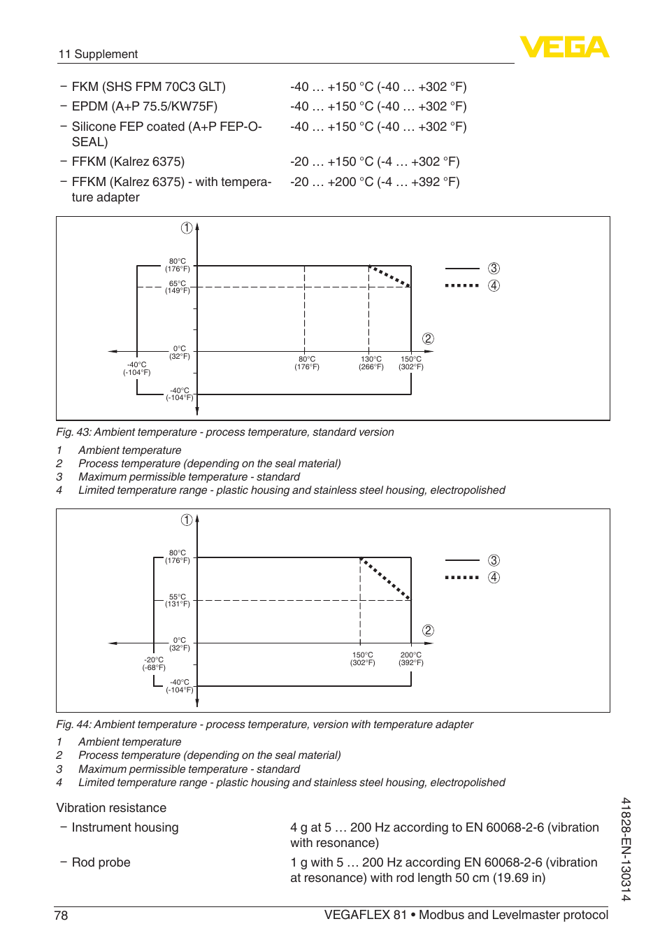 VEGA VEGAFLEX 81 Modbus and Levelmaster protocol User Manual | Page 78 / 104