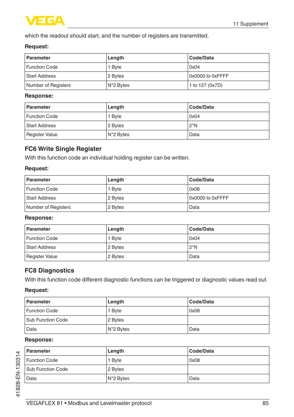 Fc6 write single register, Fc8 diagnostics | VEGA VEGAFLEX 81 Modbus and Levelmaster protocol User Manual | Page 85 / 104