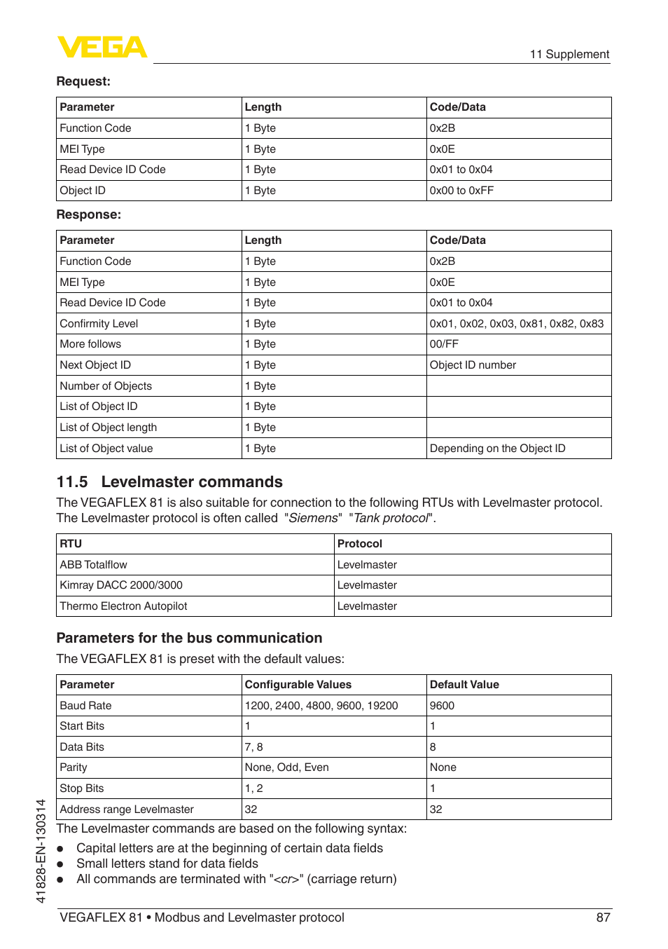 5 levelmaster commands, Parameters for the bus communication | VEGA VEGAFLEX 81 Modbus and Levelmaster protocol User Manual | Page 87 / 104