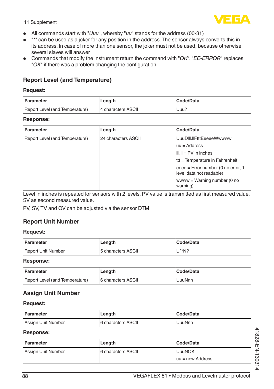 VEGA VEGAFLEX 81 Modbus and Levelmaster protocol User Manual | Page 88 / 104