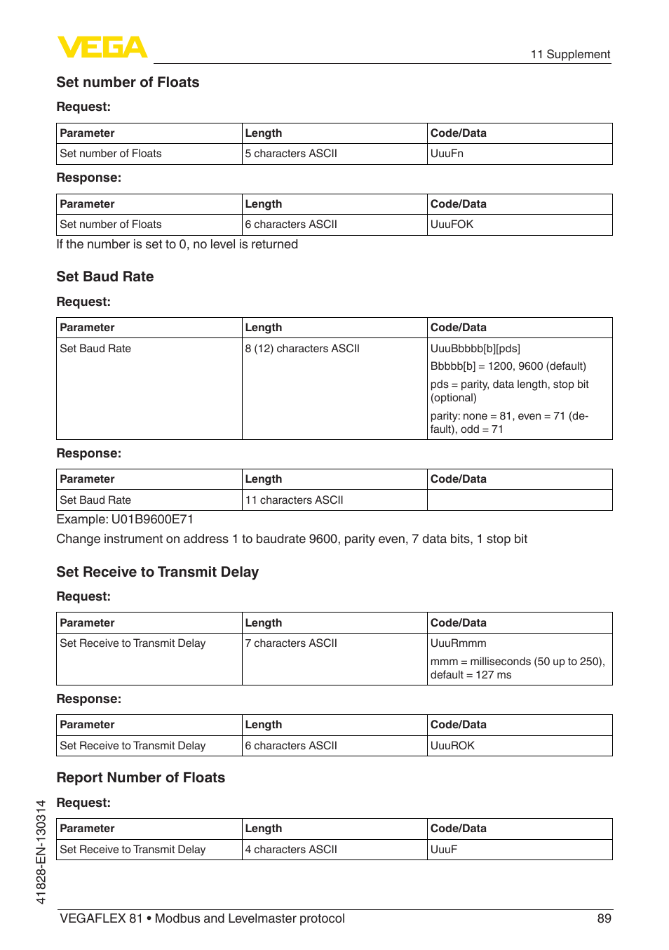 Set number of floats, Set baud rate, Set receive to transmit delay | Report number of floats | VEGA VEGAFLEX 81 Modbus and Levelmaster protocol User Manual | Page 89 / 104