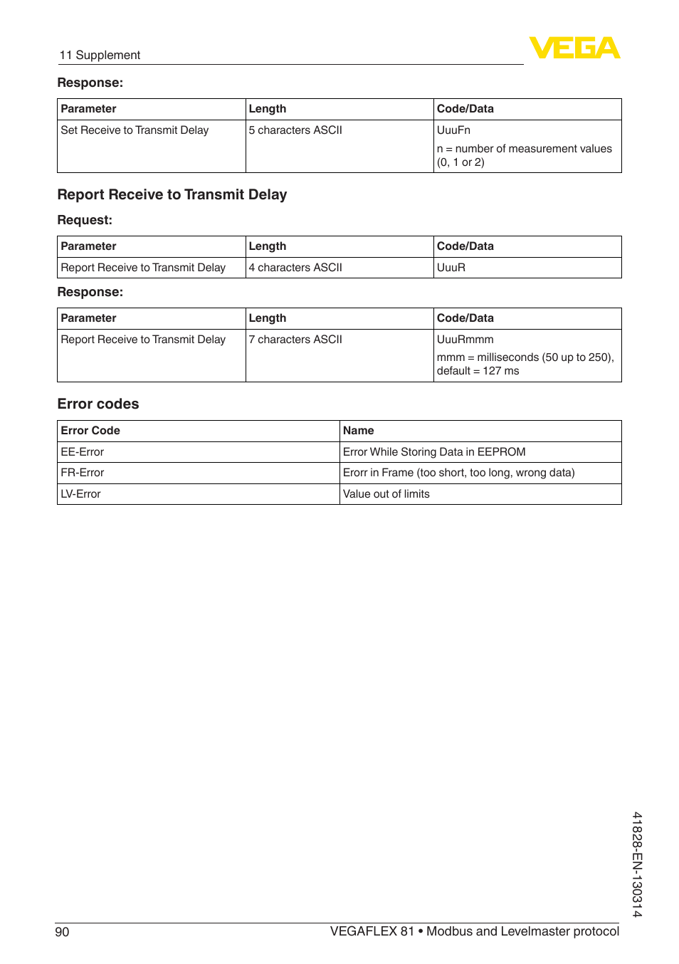 Report receive to transmit delay, Error codes | VEGA VEGAFLEX 81 Modbus and Levelmaster protocol User Manual | Page 90 / 104