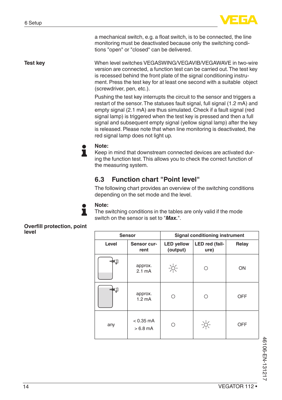 3 function chart "point level | VEGA VEGATOR 112 User Manual | Page 14 / 28