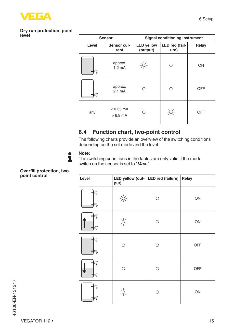4 function chart, two-point control | VEGA VEGATOR 112 User Manual | Page 15 / 28