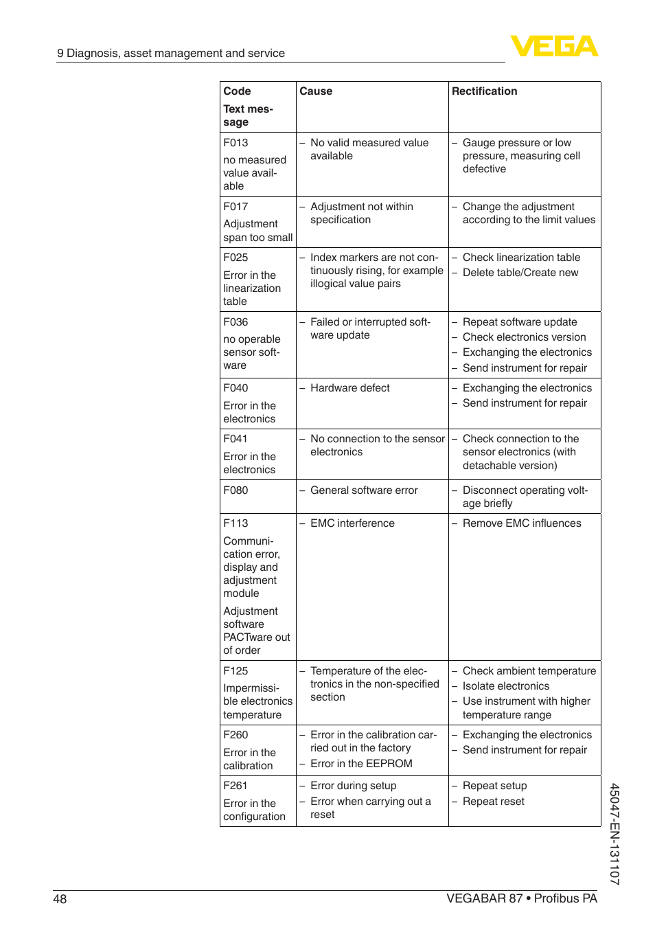 VEGA VEGABAR 87 Profibus PA - Operating Instructions User Manual | Page 48 / 80