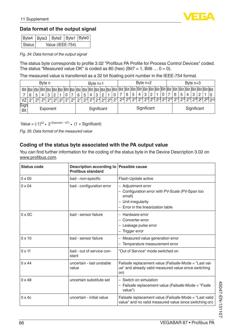 Data format of the output signal | VEGA VEGABAR 87 Profibus PA - Operating Instructions User Manual | Page 66 / 80