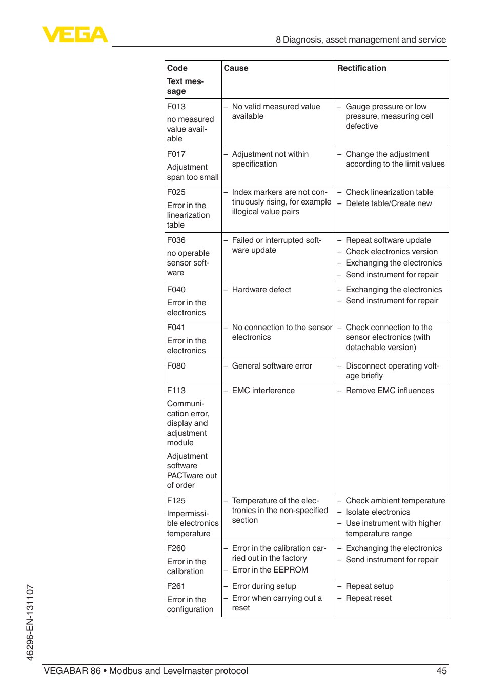 VEGA VEGABAR 86 Modbus and Levelmaster protocol - Operating Instructions User Manual | Page 45 / 88