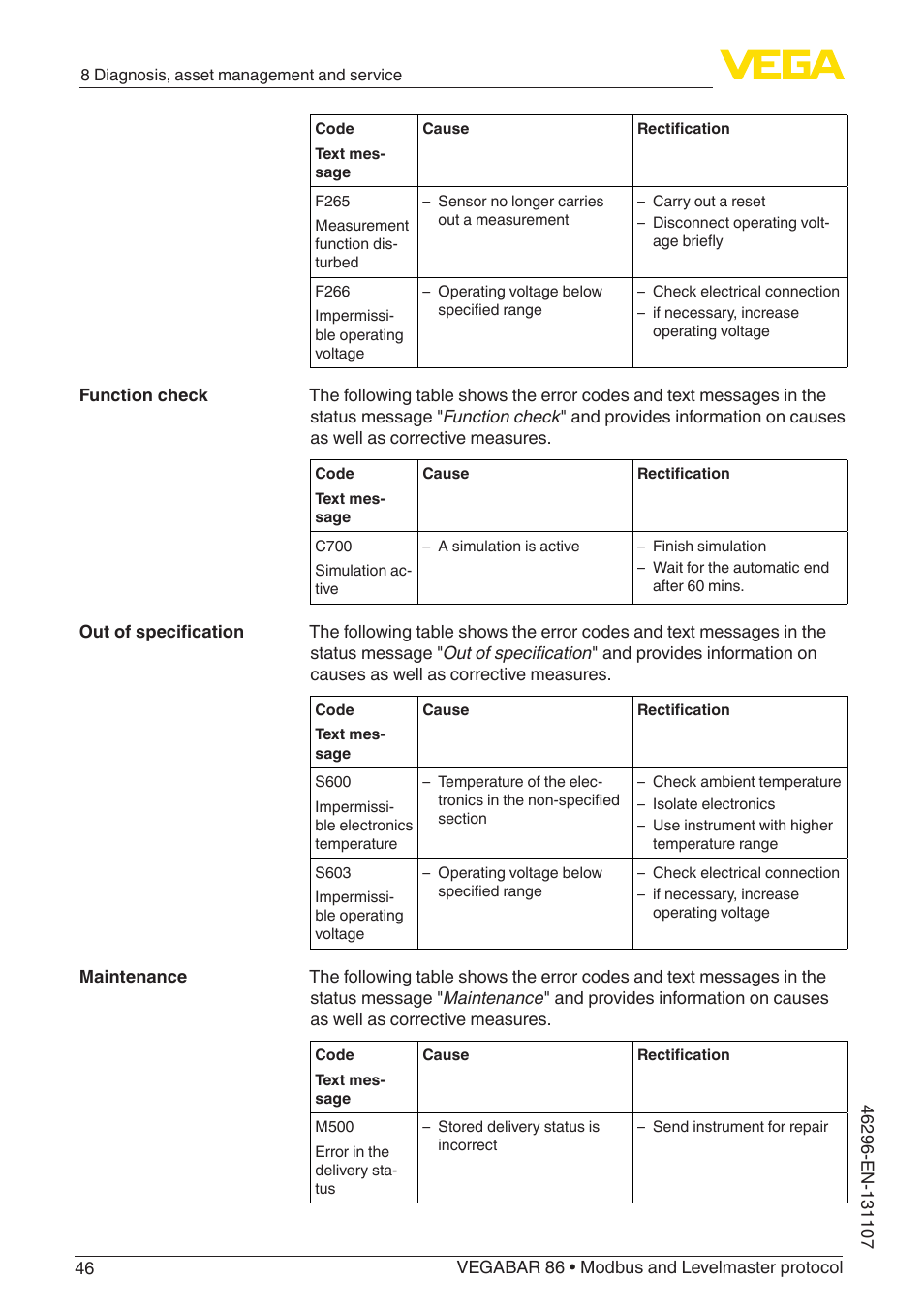 VEGA VEGABAR 86 Modbus and Levelmaster protocol - Operating Instructions User Manual | Page 46 / 88