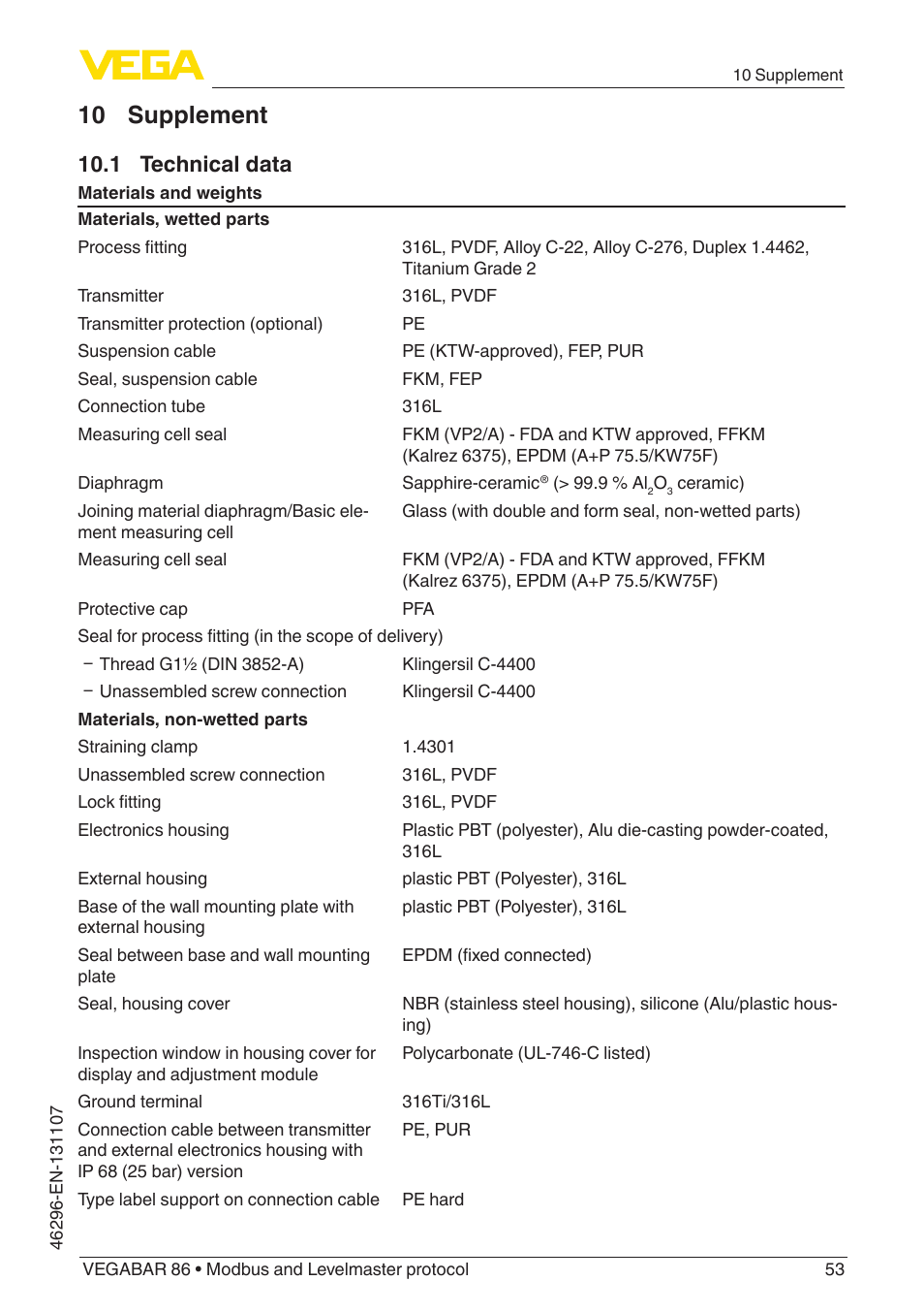 10 supplement, 1 technical data | VEGA VEGABAR 86 Modbus and Levelmaster protocol - Operating Instructions User Manual | Page 53 / 88