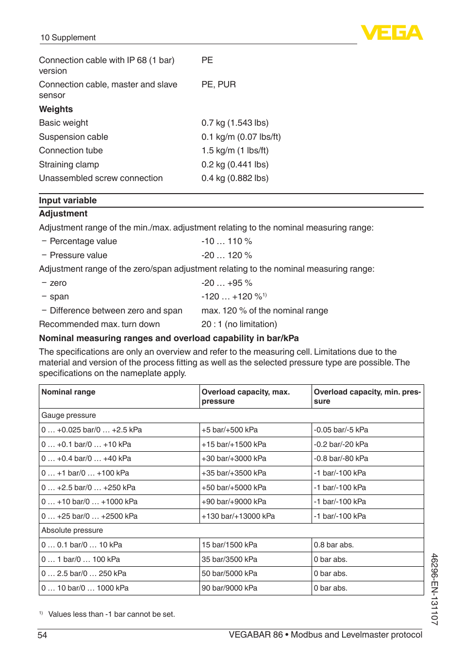 VEGA VEGABAR 86 Modbus and Levelmaster protocol - Operating Instructions User Manual | Page 54 / 88