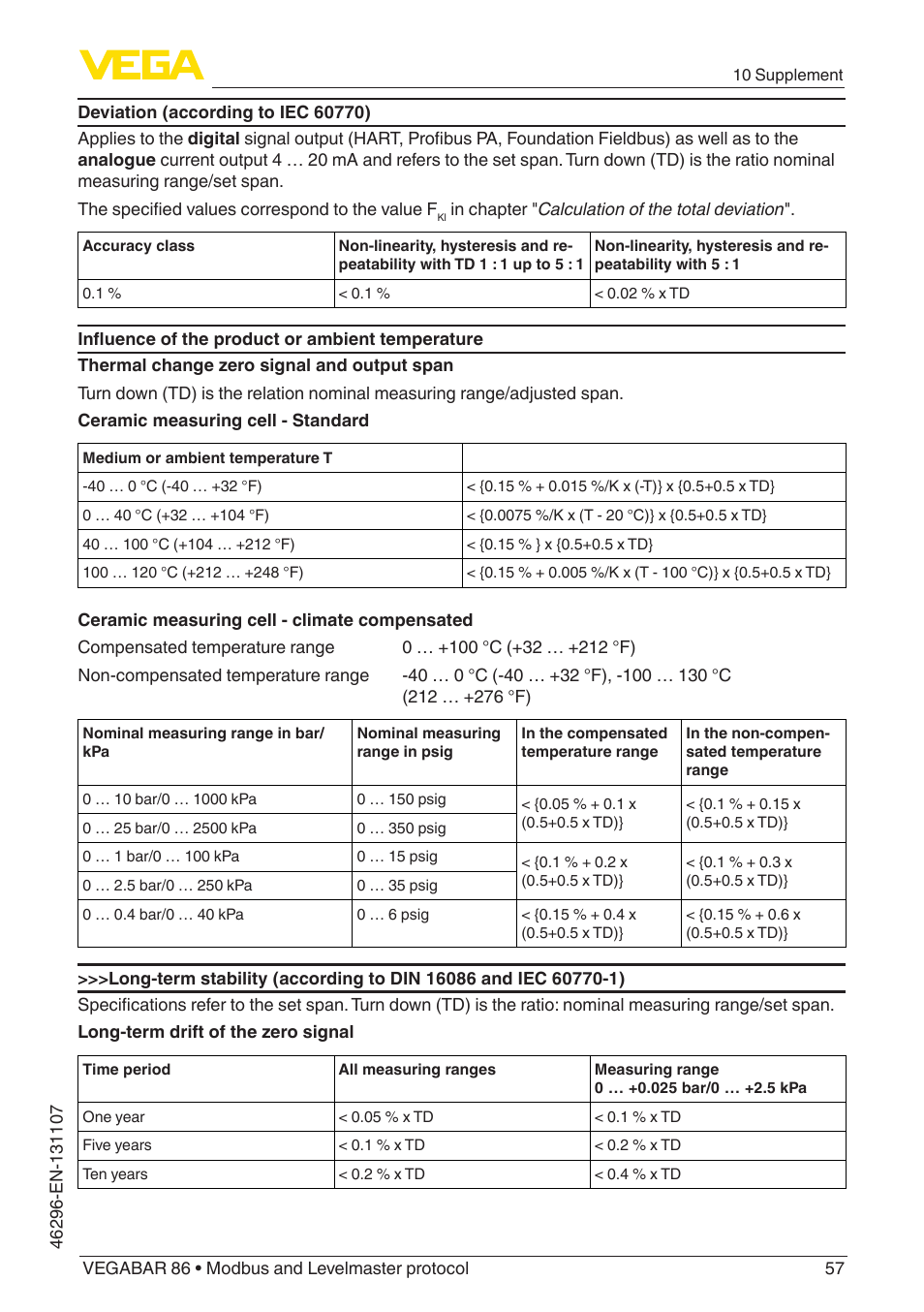 VEGA VEGABAR 86 Modbus and Levelmaster protocol - Operating Instructions User Manual | Page 57 / 88