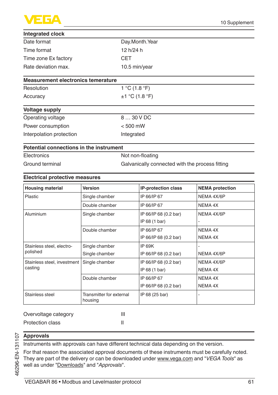 VEGA VEGABAR 86 Modbus and Levelmaster protocol - Operating Instructions User Manual | Page 61 / 88