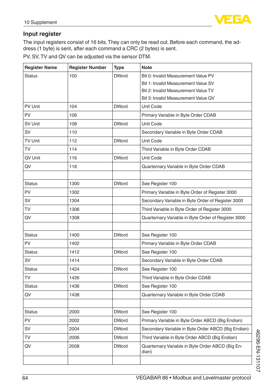 Input register | VEGA VEGABAR 86 Modbus and Levelmaster protocol - Operating Instructions User Manual | Page 64 / 88