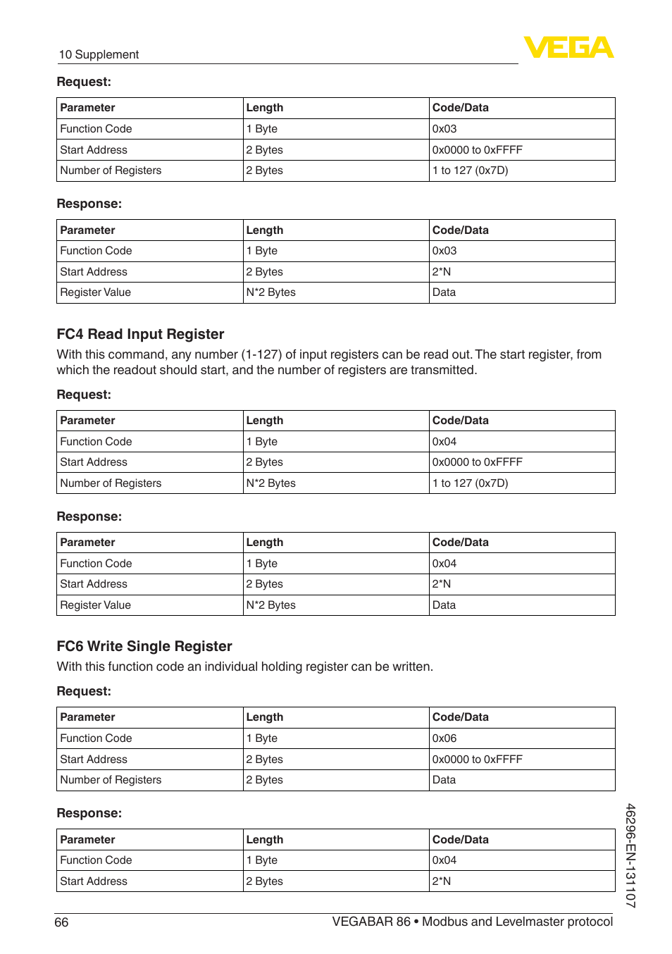 Fc4 read input register, Fc6 write single register | VEGA VEGABAR 86 Modbus and Levelmaster protocol - Operating Instructions User Manual | Page 66 / 88