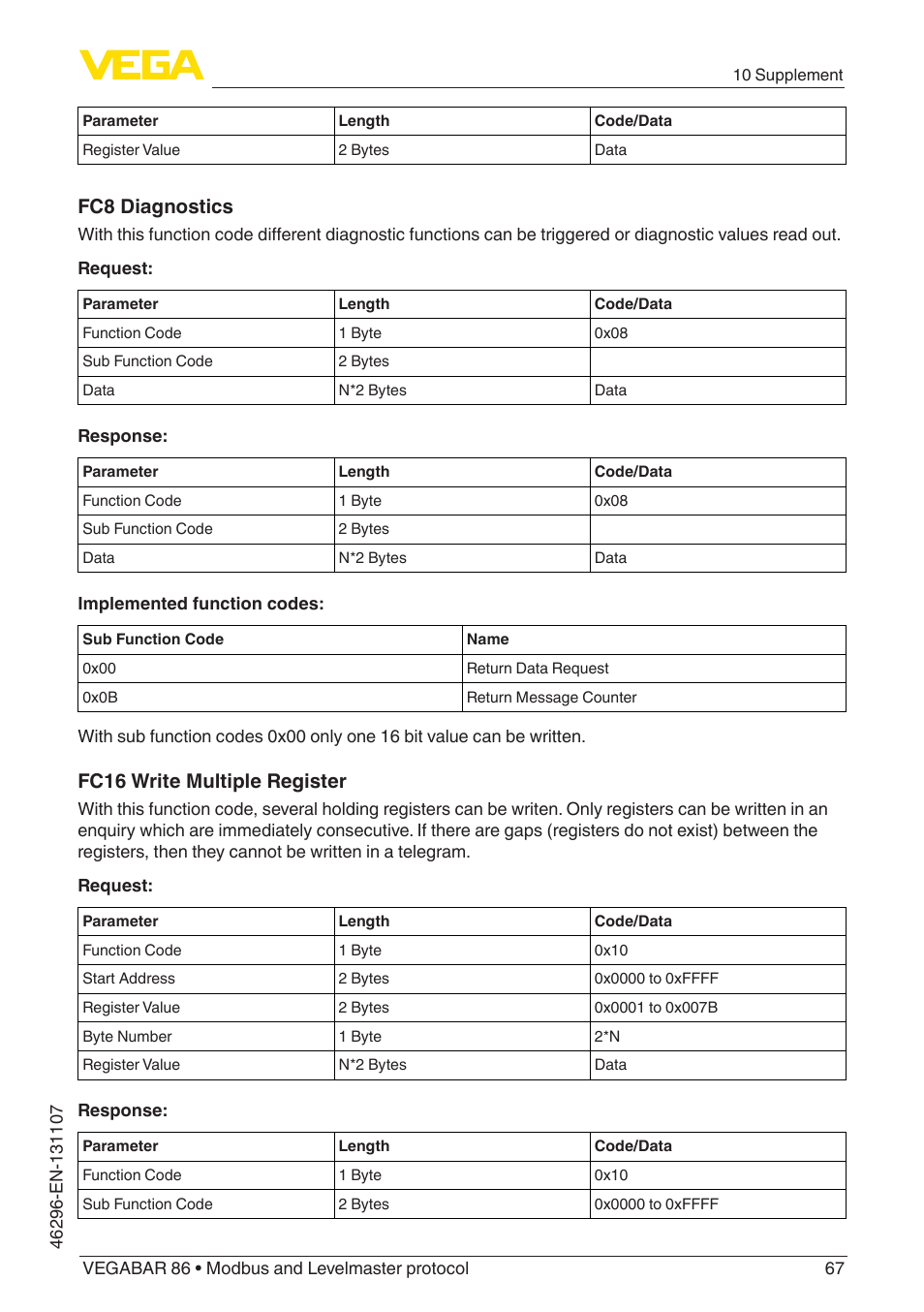 Fc8 diagnostics, Fc16 write multiple register | VEGA VEGABAR 86 Modbus and Levelmaster protocol - Operating Instructions User Manual | Page 67 / 88