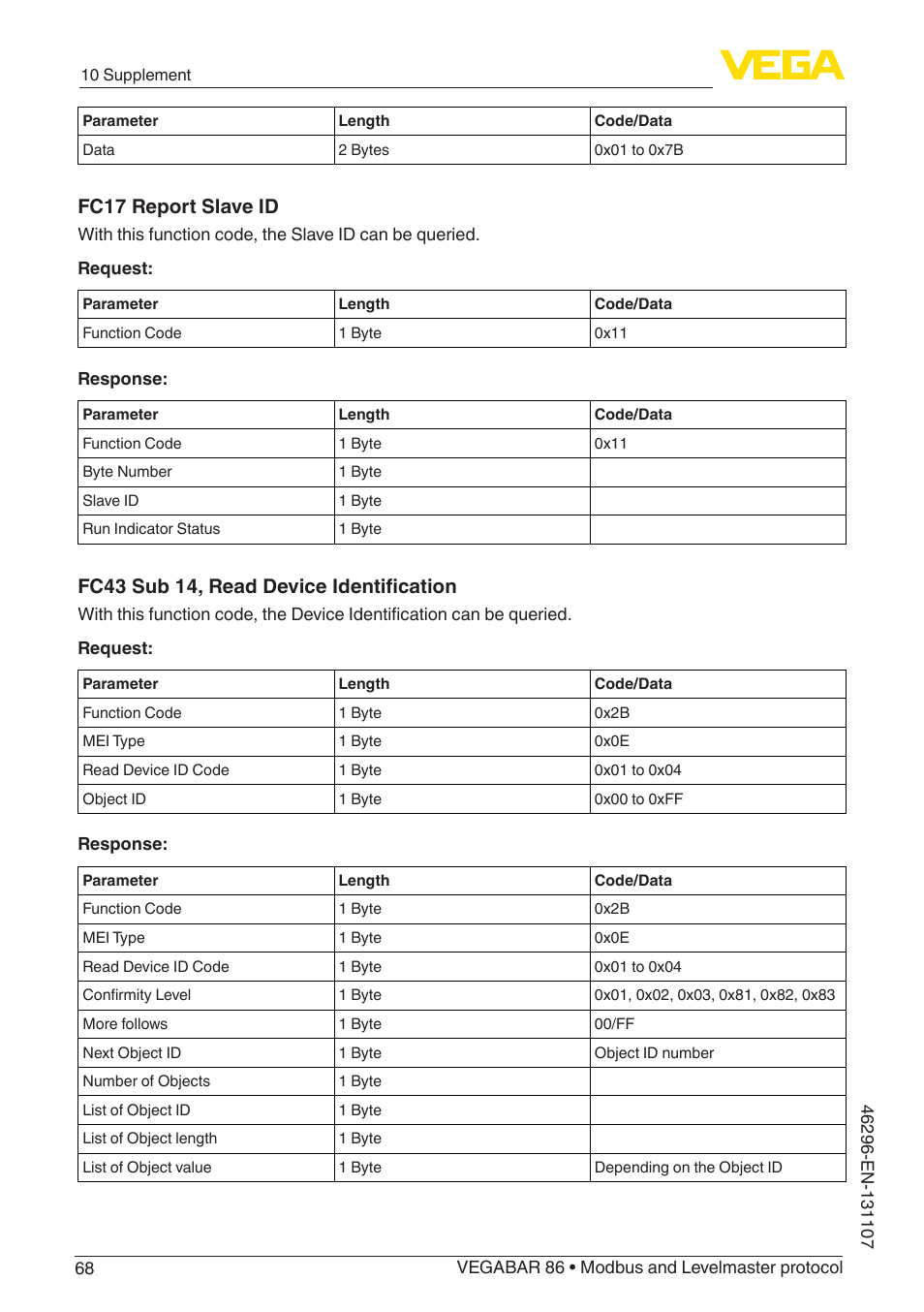 Fc17 report slave id, Fc43 sub 14, read device identification | VEGA VEGABAR 86 Modbus and Levelmaster protocol - Operating Instructions User Manual | Page 68 / 88
