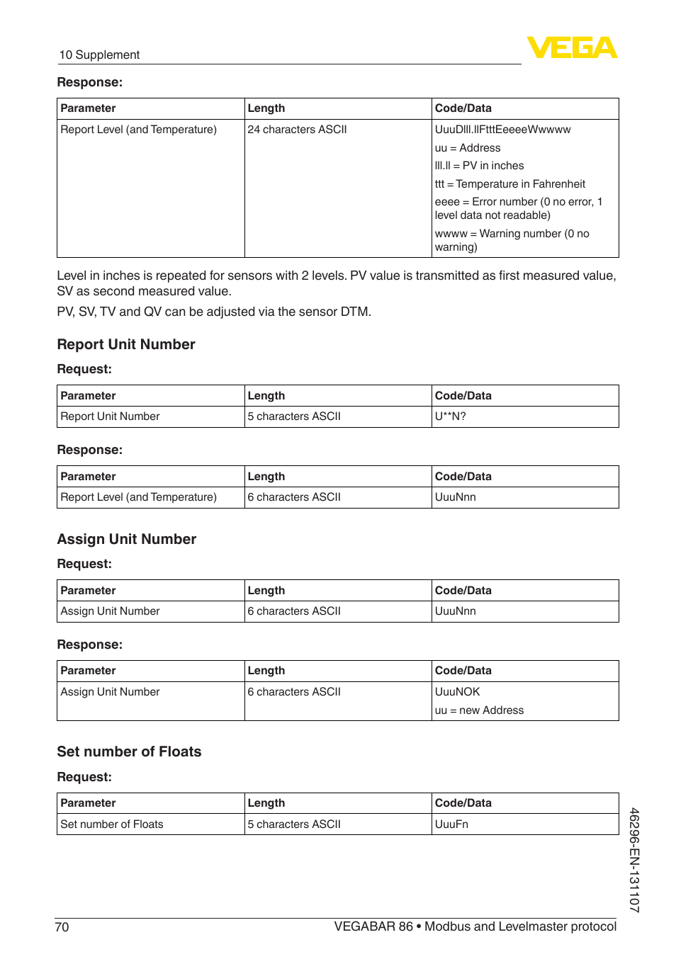Report unit number, Assign unit number, Set number of floats | VEGA VEGABAR 86 Modbus and Levelmaster protocol - Operating Instructions User Manual | Page 70 / 88