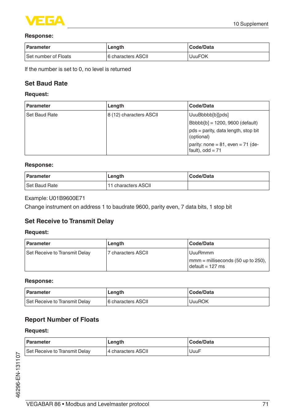 Set baud rate, Set receive to transmit delay, Report number of floats | VEGA VEGABAR 86 Modbus and Levelmaster protocol - Operating Instructions User Manual | Page 71 / 88