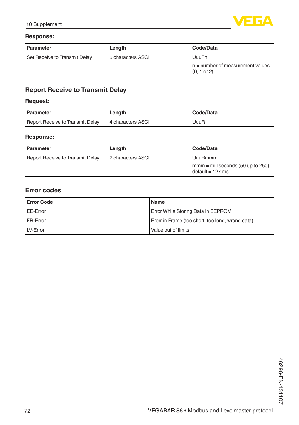 Report receive to transmit delay, Error codes | VEGA VEGABAR 86 Modbus and Levelmaster protocol - Operating Instructions User Manual | Page 72 / 88