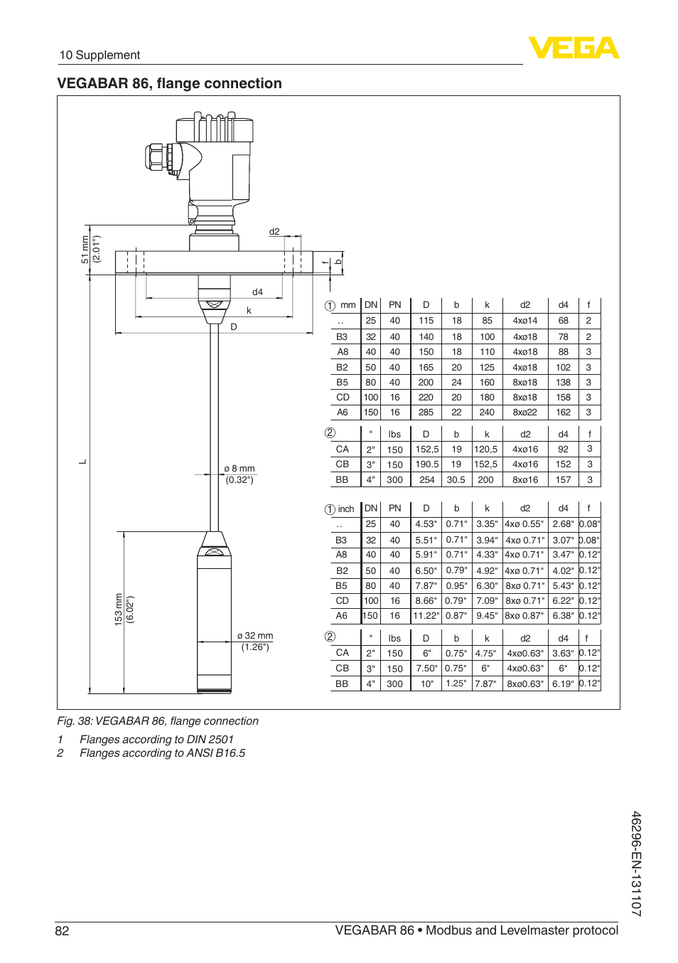 Vegabar 86, flange connection, 10 supplement | VEGA VEGABAR 86 Modbus and Levelmaster protocol - Operating Instructions User Manual | Page 82 / 88