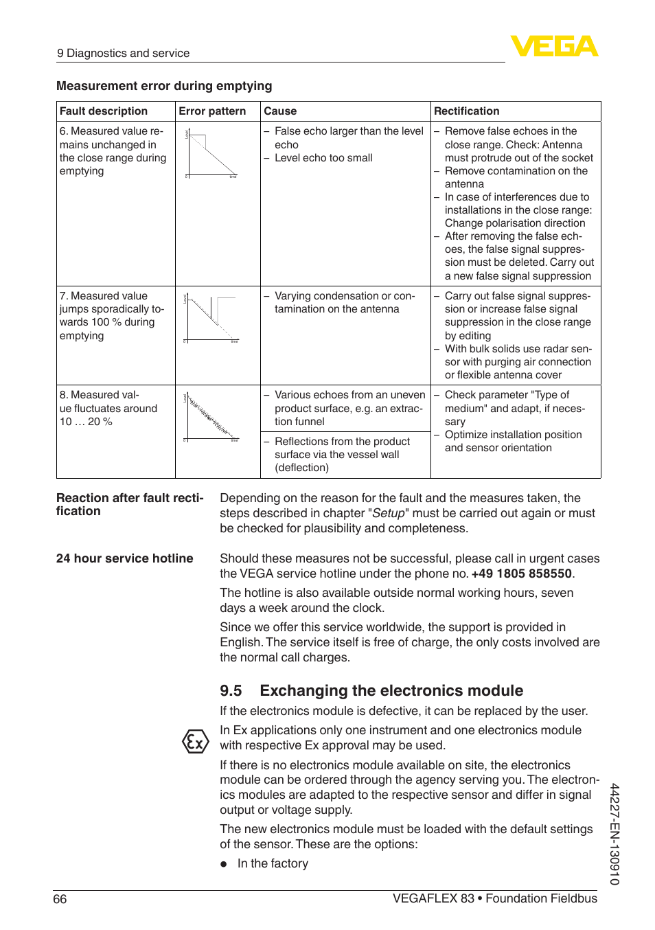 5 exchanging the electronics module | VEGA VEGAFLEX 83 Foundation Fieldbus PFA insulated User Manual | Page 66 / 100