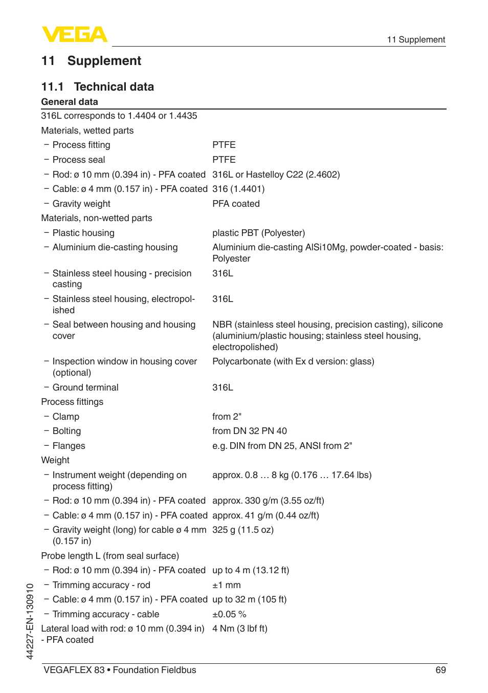 11 supplement, 1 technical data | VEGA VEGAFLEX 83 Foundation Fieldbus PFA insulated User Manual | Page 69 / 100