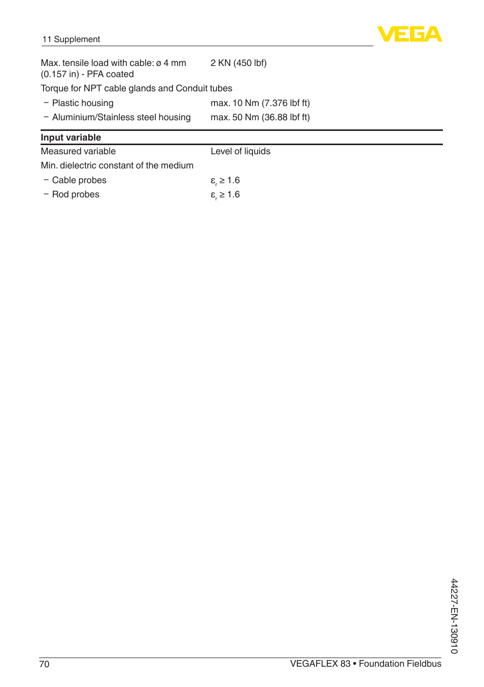 VEGA VEGAFLEX 83 Foundation Fieldbus PFA insulated User Manual | Page 70 / 100