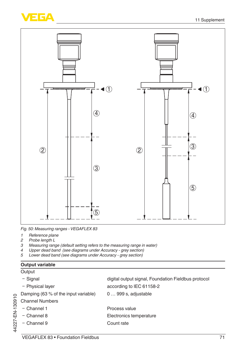 VEGA VEGAFLEX 83 Foundation Fieldbus PFA insulated User Manual | Page 71 / 100