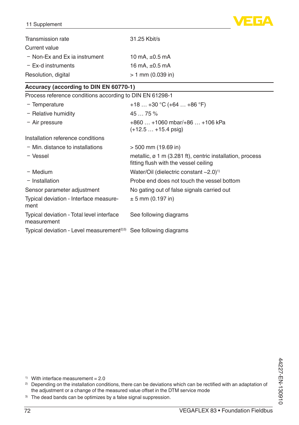 VEGA VEGAFLEX 83 Foundation Fieldbus PFA insulated User Manual | Page 72 / 100