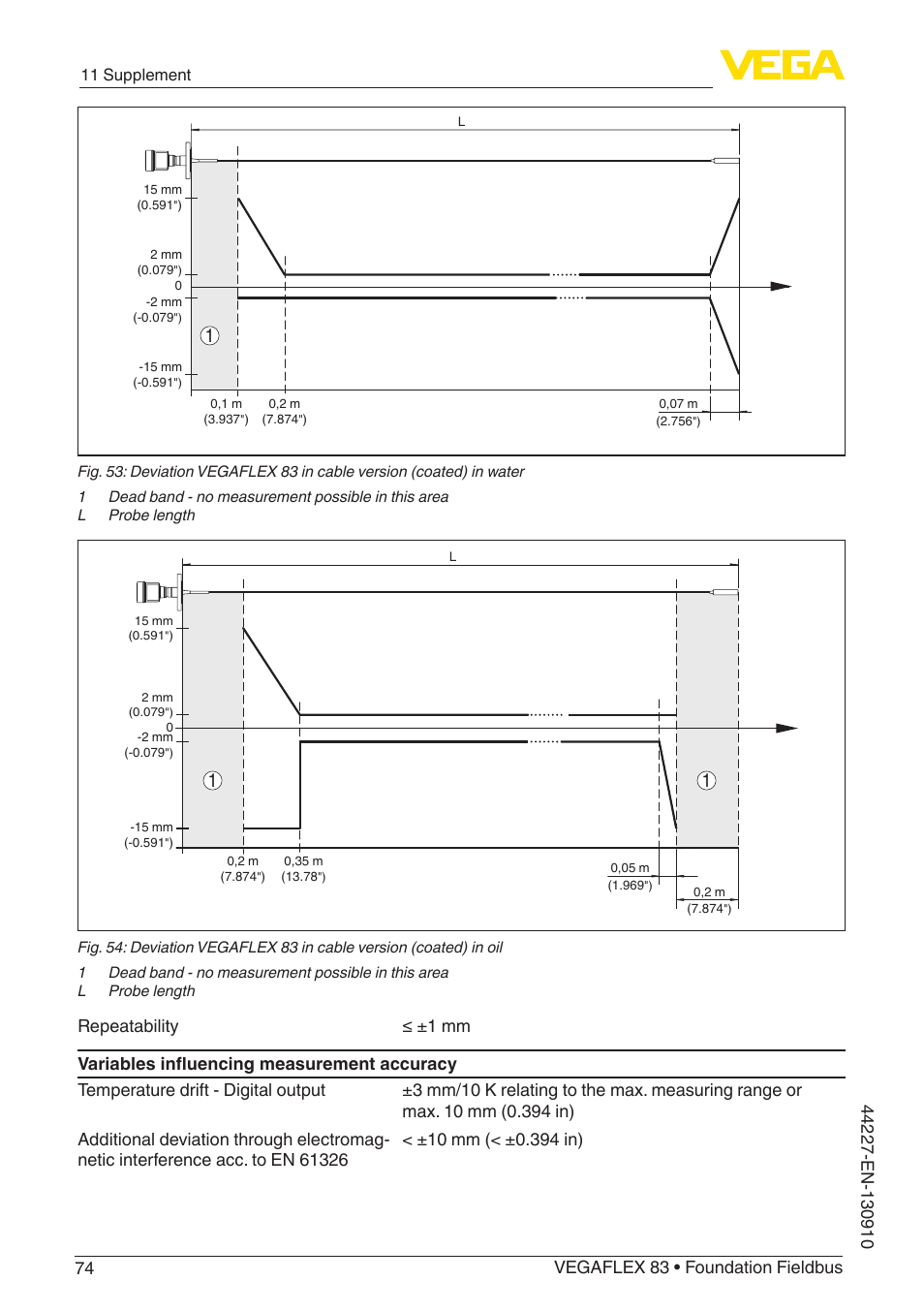 VEGA VEGAFLEX 83 Foundation Fieldbus PFA insulated User Manual | Page 74 / 100