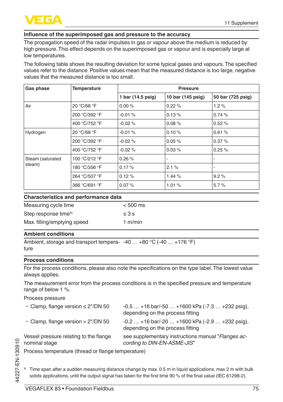 VEGA VEGAFLEX 83 Foundation Fieldbus PFA insulated User Manual | Page 75 / 100
