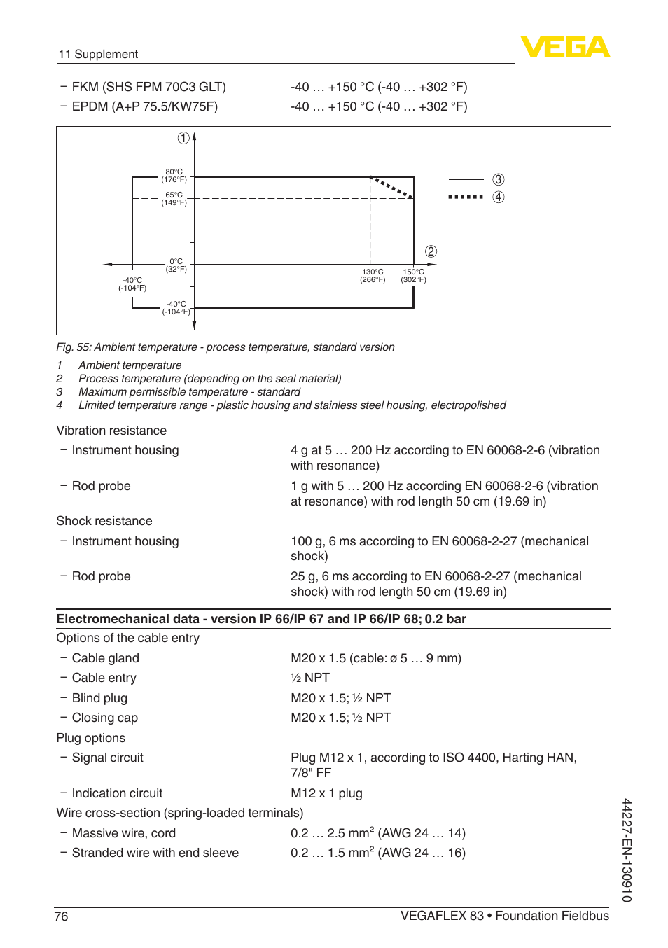 VEGA VEGAFLEX 83 Foundation Fieldbus PFA insulated User Manual | Page 76 / 100