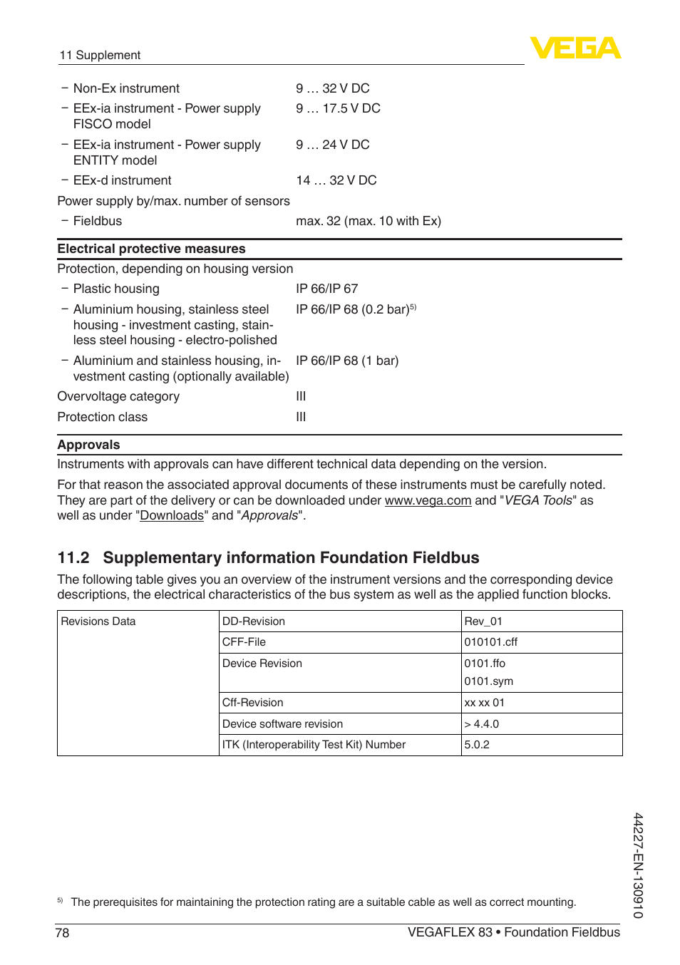 2 supplementary information foundation fieldbus | VEGA VEGAFLEX 83 Foundation Fieldbus PFA insulated User Manual | Page 78 / 100